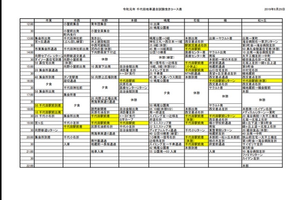令和元年 千代田連合 試験曳き