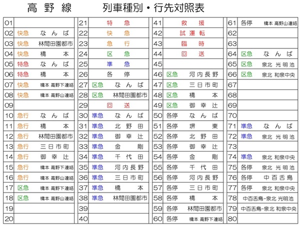 6000系･6200系･6300系方向幕対照表